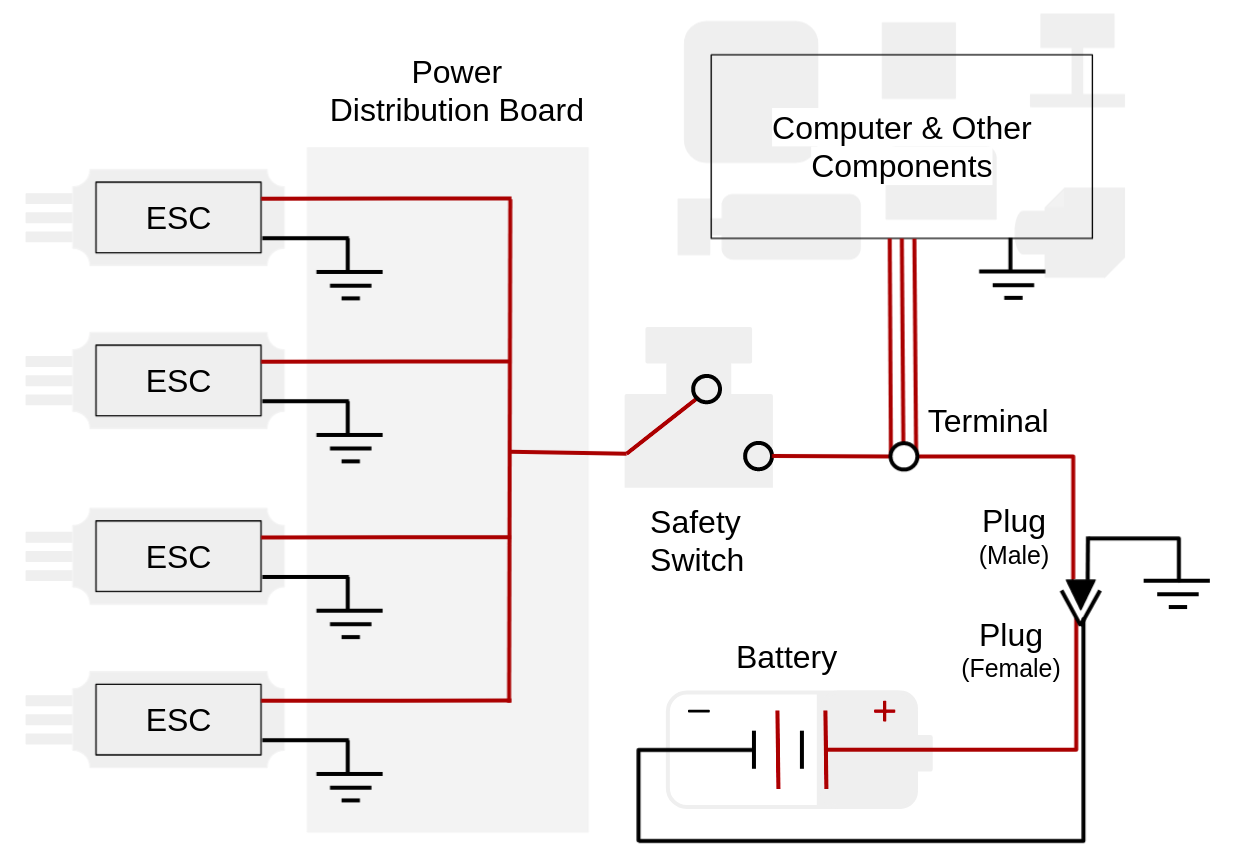 UAS Safety Circuit