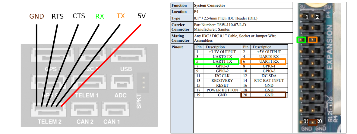 Tx2_Orbitty_UART