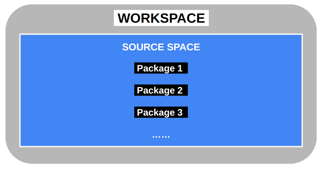 ROS2 Workspace
