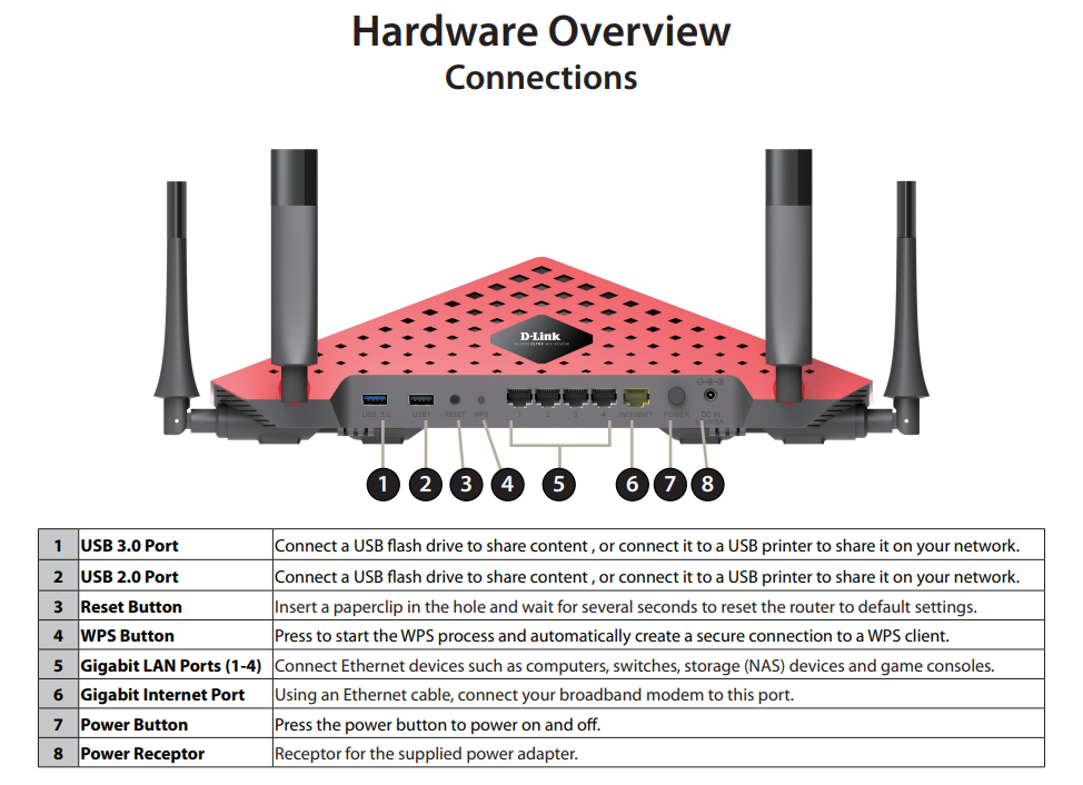 Picture of Connection Ports