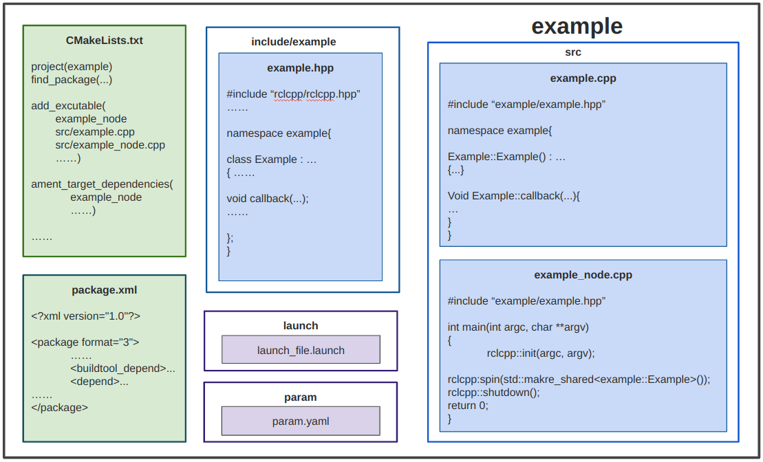C++ Node Example