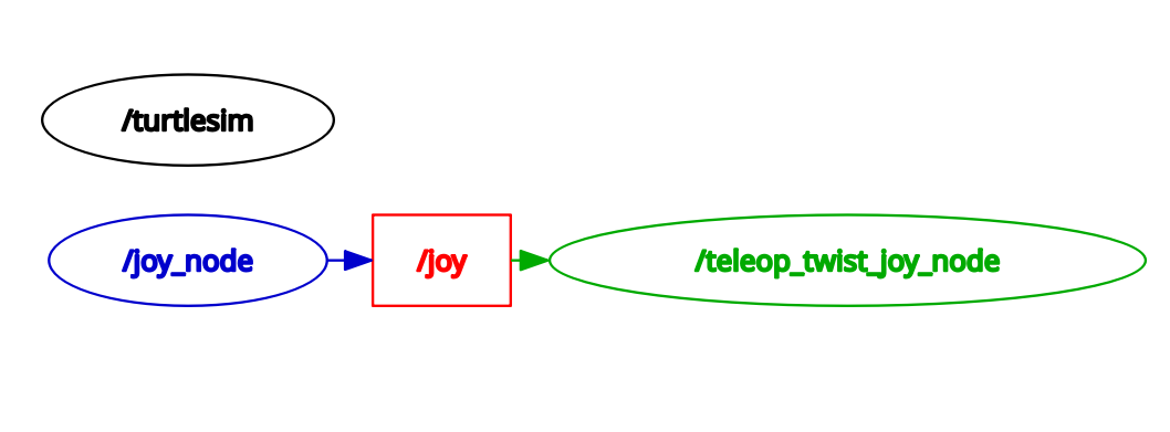 ROS2 joy rqt 1