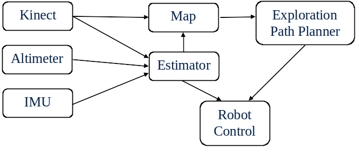 Example Robotic System