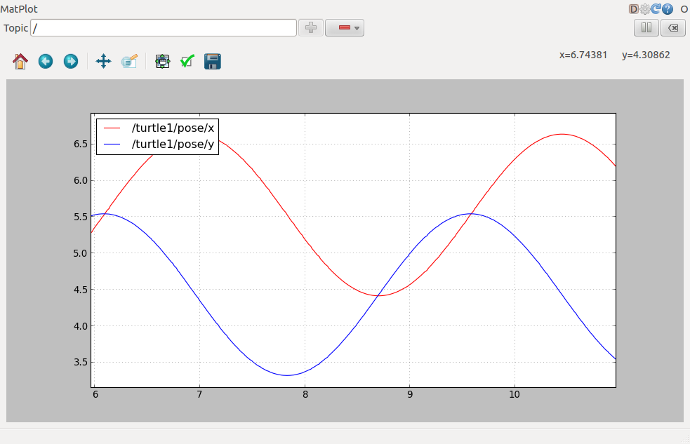 Example of rqt_plot