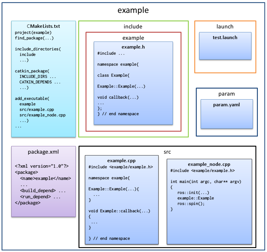 node_example.png