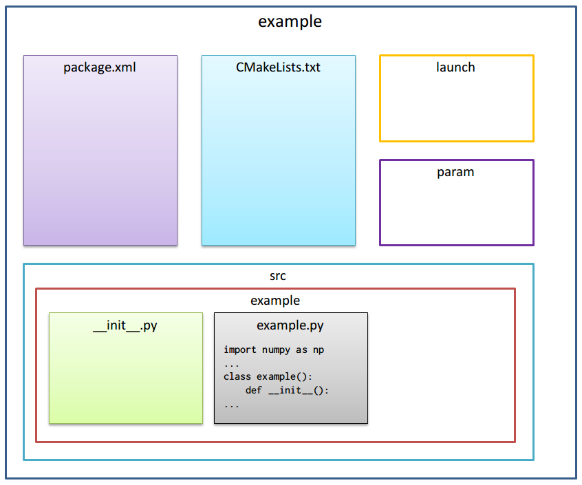 python_node.png