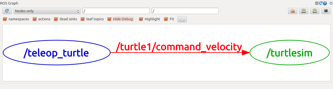 rqt_graph_turtle_key2